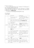 [정치학개론] 헌법과 정부형태-5