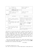 [정치학개론] 헌법과 정부형태-6