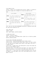 [정치학개론] 헌법과 정부형태-8
