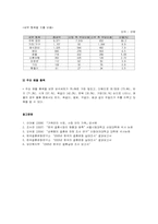 [가족사회학] 결혼 문화와 혼수-4