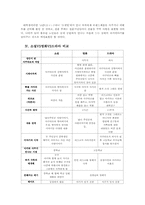 [일본영상문화] 세상의 중심에서 사랑을 외치다 작품 분석-7