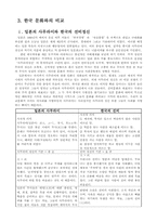[비교문화경영] 영화 라스트 사무라이와 일본,한국 문화 비교-11