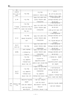 [정책학개론] 동원모형을 통한 한미 FTA 쇠고기 정책 분석-8
