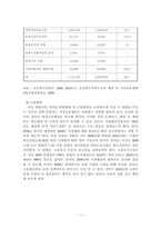 [빈곤론] 비정규직 여성의 차별현실과 대안탐색(성별비교를 중심으로)-11
