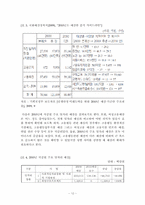 [빈곤론] 비정규직 여성의 차별현실과 대안탐색(성별비교를 중심으로)-12
