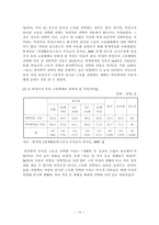 [빈곤론] 비정규직 여성의 차별현실과 대안탐색(성별비교를 중심으로)-15