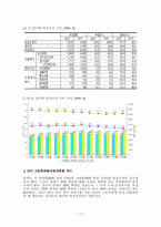 [빈곤론] 비정규직 여성의 차별현실과 대안탐색(성별비교를 중심으로)-17