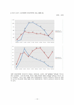 [빈곤론] 비정규직 여성의 차별현실과 대안탐색(성별비교를 중심으로)-18