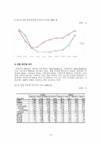 [빈곤론] 비정규직 여성의 차별현실과 대안탐색(성별비교를 중심으로)-19