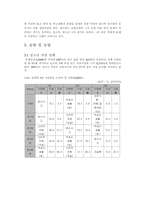 [청소년문제와보호] 청소년 자살에 관한 고찰과 대처 방안-7
