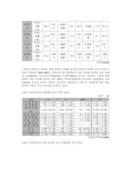 [청소년문제와보호] 청소년 자살에 관한 고찰과 대처 방안-8