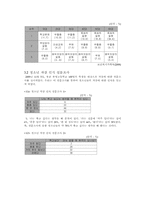 [청소년문제와보호] 청소년 자살에 관한 고찰과 대처 방안-9