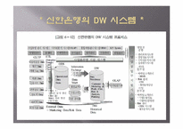 [현대인과정보화사회] 신한은행 분석도-5