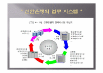 [현대인과정보화사회] 신한은행 분석도-6