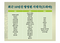[한국복식] 드라마 속 전통 복식-5