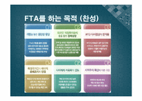 [행정학개론] 세계화의 흐름(FTA를 중심으로)-10