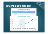 [행정학개론] 세계화의 흐름(FTA를 중심으로)-13