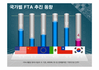 [행정학개론] 세계화의 흐름(FTA를 중심으로)-14