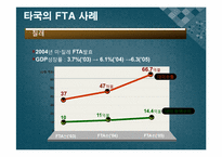[행정학개론] 세계화의 흐름(FTA를 중심으로)-16