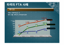 [행정학개론] 세계화의 흐름(FTA를 중심으로)-17