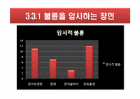[사고와표현] 가족 드라마 내 불륜 정도 변화 양상-11