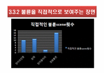 [사고와표현] 가족 드라마 내 불륜 정도 변화 양상-12