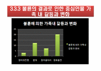 [사고와표현] 가족 드라마 내 불륜 정도 변화 양상-13