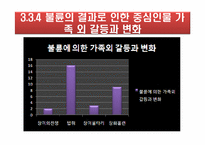 [사고와표현] 가족 드라마 내 불륜 정도 변화 양상-14