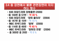 [사고와표현] 가족 드라마 내 불륜 정도 변화 양상-15