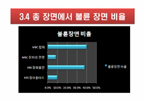 [사고와표현] 가족 드라마 내 불륜 정도 변화 양상-16