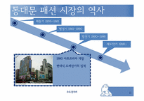 [수도권지리] 동대문의 공간성 변화 예측에 관한 분석-11