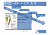 [수도권지리] 동대문의 공간성 변화 예측에 관한 분석-12