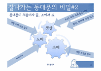 [수도권지리] 동대문의 공간성 변화 예측에 관한 분석-15
