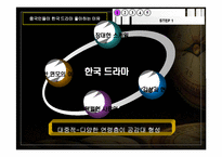 [대중문화] 중국의 대중예술과 한류-8