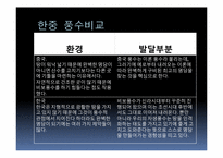 [한국민속학] 한국풍수지리의 사상적 흐름과 중국풍수와의 비교-14