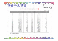 [통일관광론] 국내관광시장개방에 대비한 한국 관광업계의 대응 전략-9