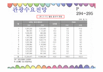 [통일관광론] 국내관광시장개방에 대비한 한국 관광업계의 대응 전략-10
