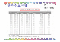 [통일관광론] 국내관광시장개방에 대비한 한국 관광업계의 대응 전략-11