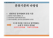[정치학개론] 헌법과 정부형태-16