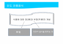 [관광과외식문화] 북인도 지역 음식문화-7
