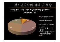 [청소년문제와보호] 청소년 자살에 관한 고찰과 대처 방안-11