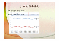 [빈곤론] 비정규직 여성의 차별현실과 대안탐색(성별비교를 중심으로)-6