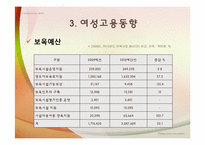 [빈곤론] 비정규직 여성의 차별현실과 대안탐색(성별비교를 중심으로)-7