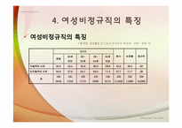 [빈곤론] 비정규직 여성의 차별현실과 대안탐색(성별비교를 중심으로)-8