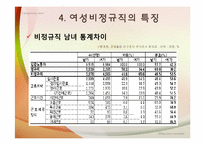 [빈곤론] 비정규직 여성의 차별현실과 대안탐색(성별비교를 중심으로)-10