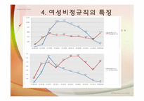 [빈곤론] 비정규직 여성의 차별현실과 대안탐색(성별비교를 중심으로)-12
