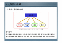 [인간행동과심리학] 동기와 정서-4