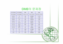 [매스컴과대중문화] 모바일 미디어에 관한 고찰-16