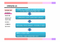 [대중문화] 한국의 만화(한류만화를 중점으로)-9