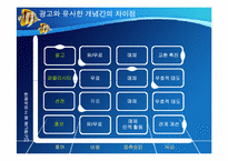 [매스컴과대중문화] 광고의 이해와 우리나라 TV광고의 문제점과 해결 방안-5